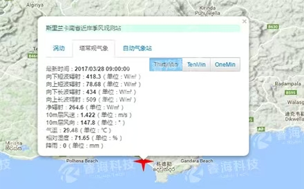 數據云平臺觀測系統